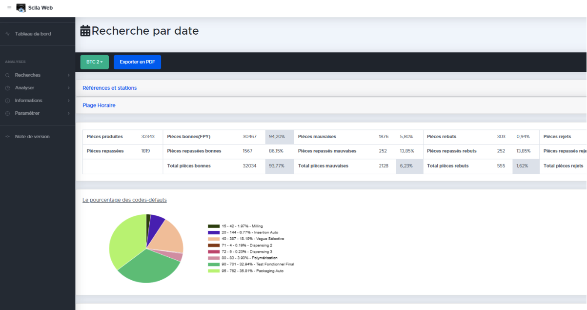 Image du projet MSL Circuit